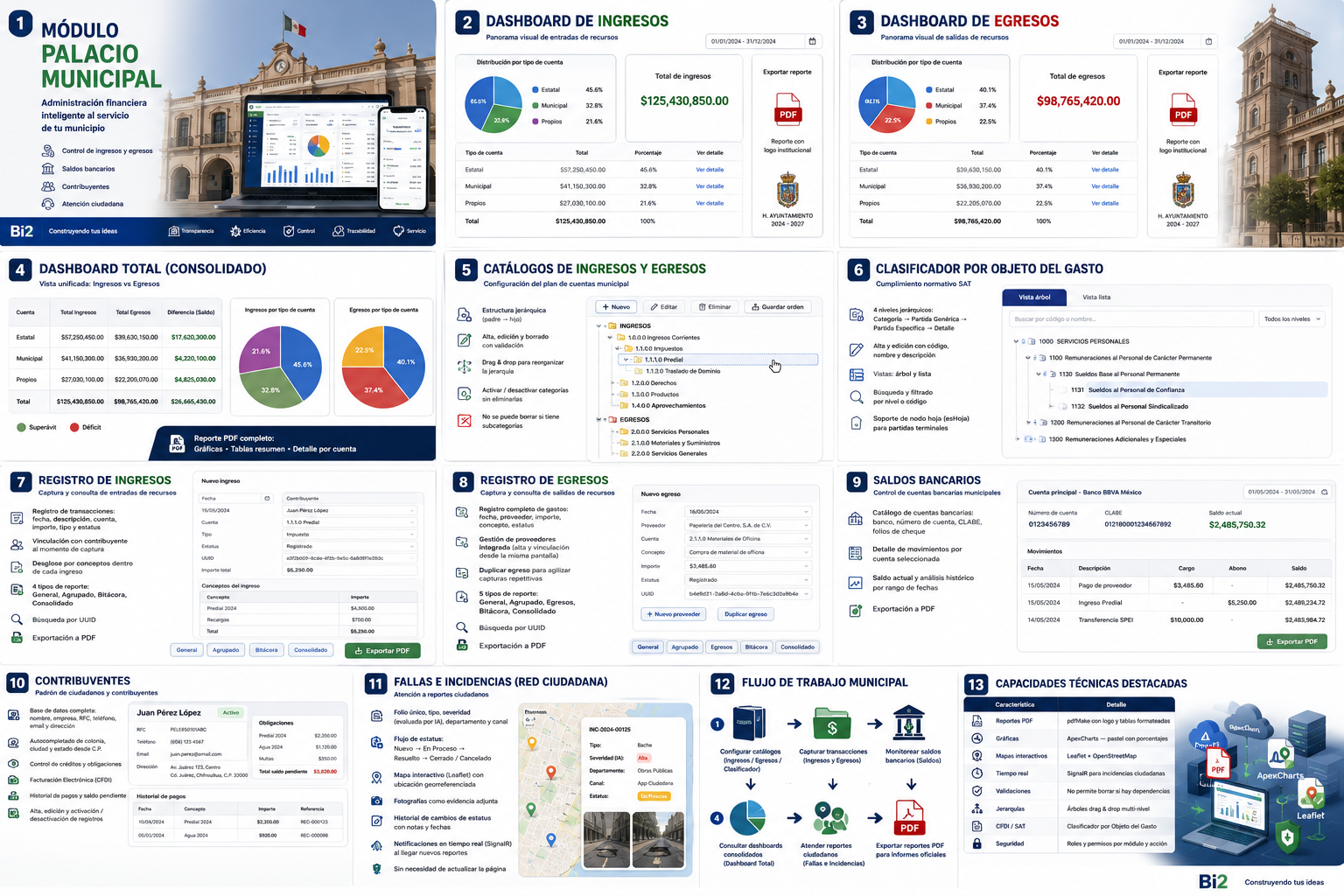 Sistema ERP Municipal Bi2 - Módulos